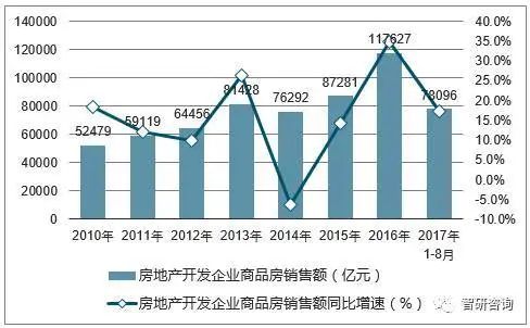 周口房价走势最新消息，市场变化与未来趋势分析