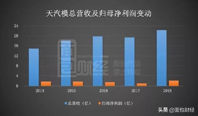 天汽模重组最新消息|精选资料解析落实