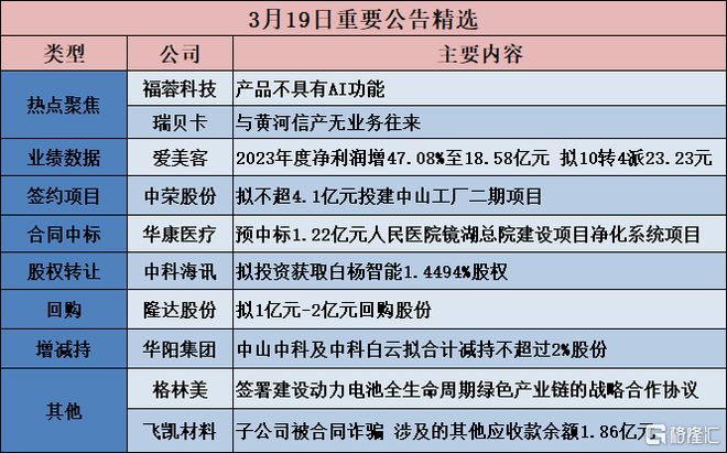 公准股份最新消息