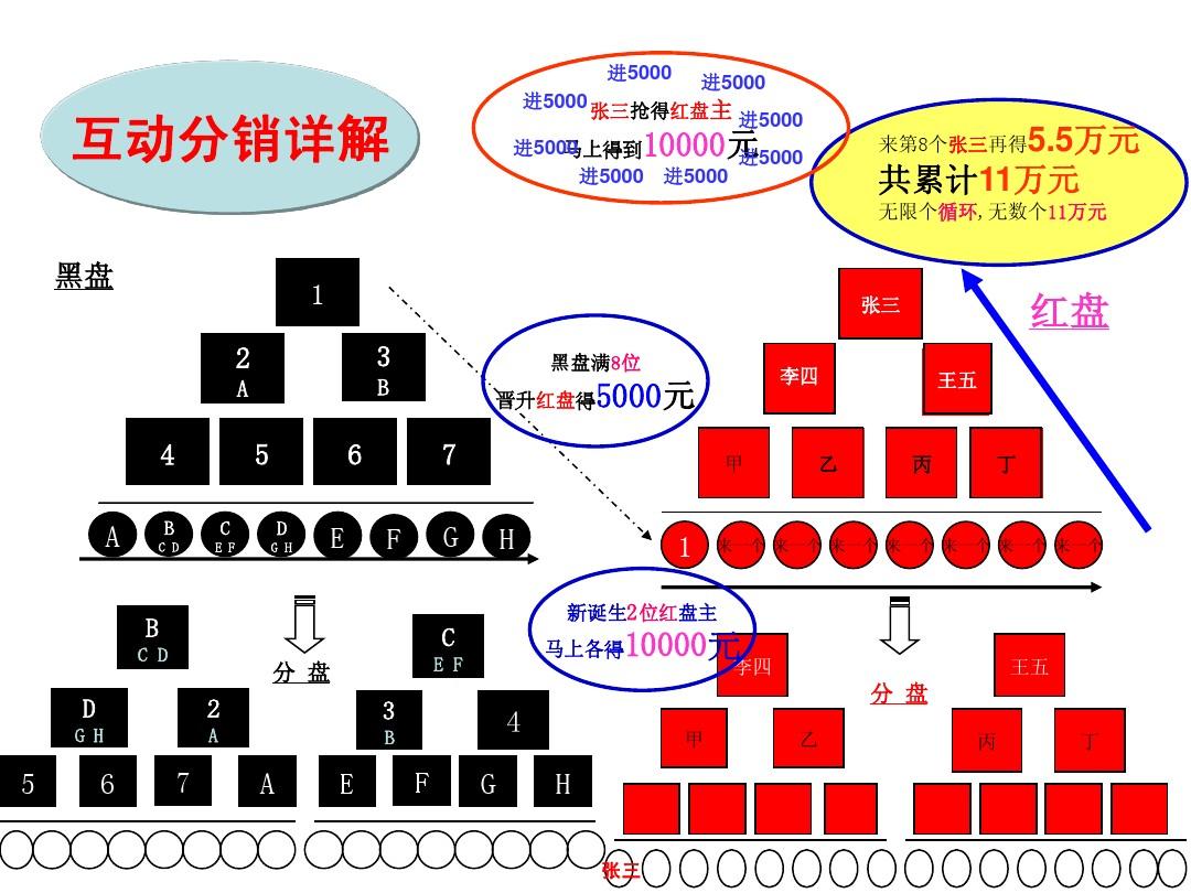 华莱黑茶最新奖金制度