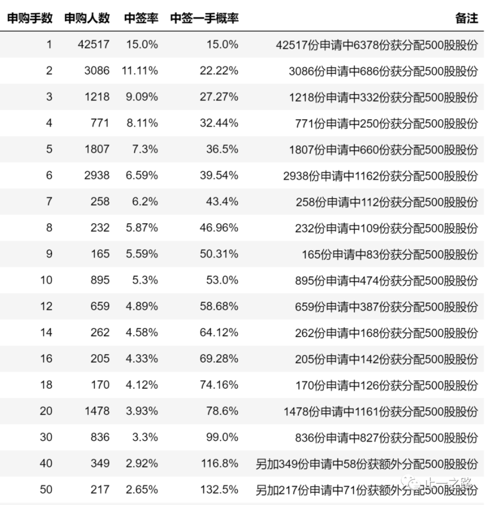 4949澳门彩开奖结果开奖|精选资料解析大全