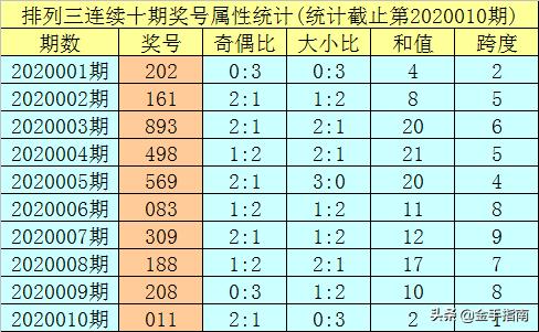 2023年澳门特马今晚开码|精选资料解析大全