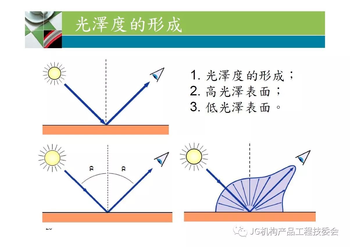 最新光泽度检测标准及其应用