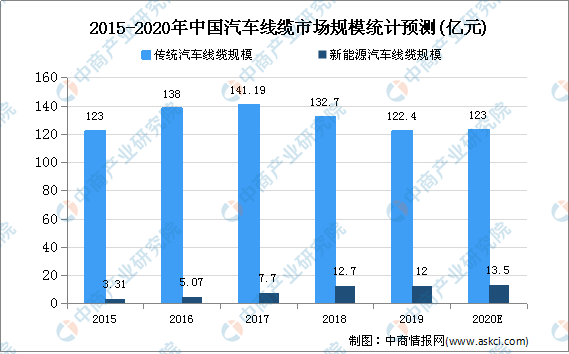 众泰SR9最新订单数据，市场趋势分析与前景展望