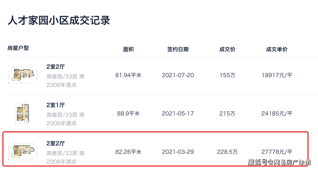 徐州新城区二手房市场最新动态解析