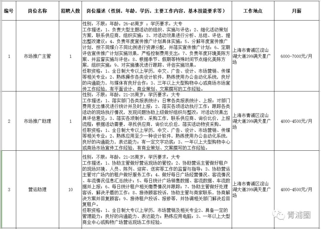 周浦万达招聘最新消息及其影响