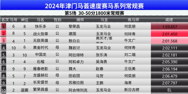 2024澳门特马今晚开什么|精选资料解析落实