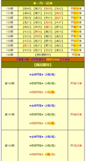 澳门一肖一特100精准免费|精选资料解析落实