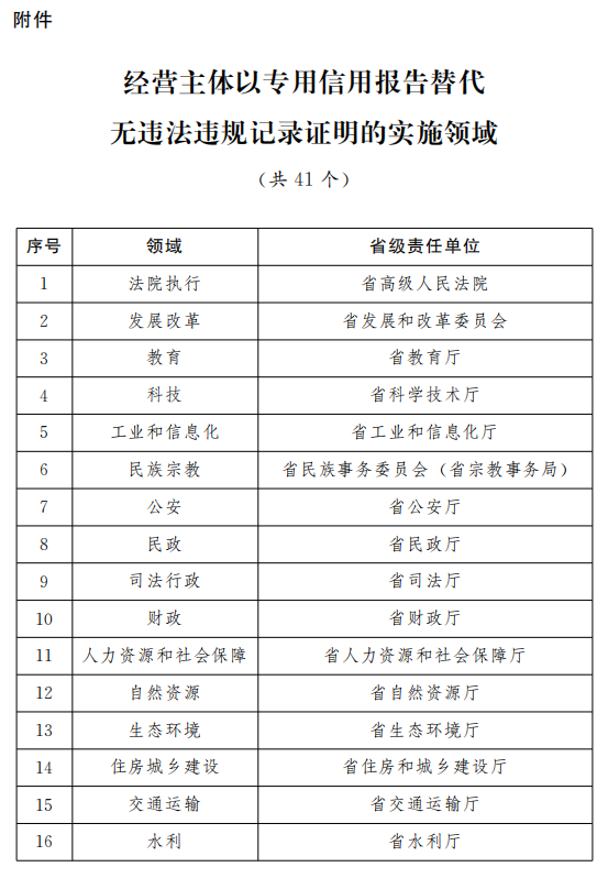 新闻头条 第343页