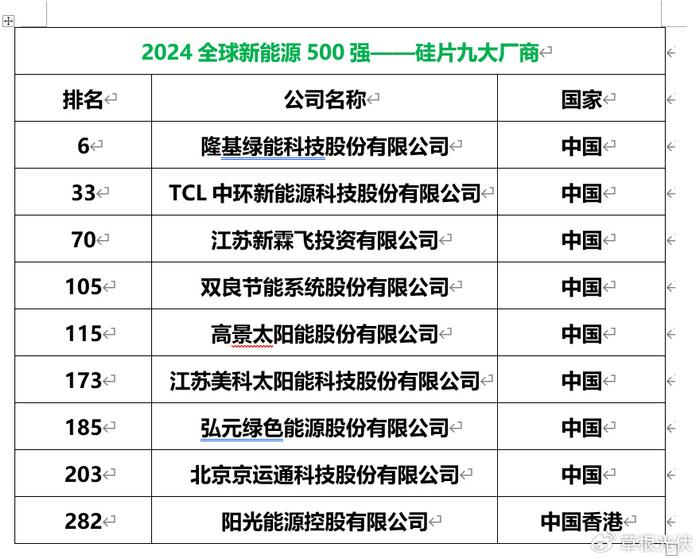 2024新澳六今晚资料|精选资料解析落实