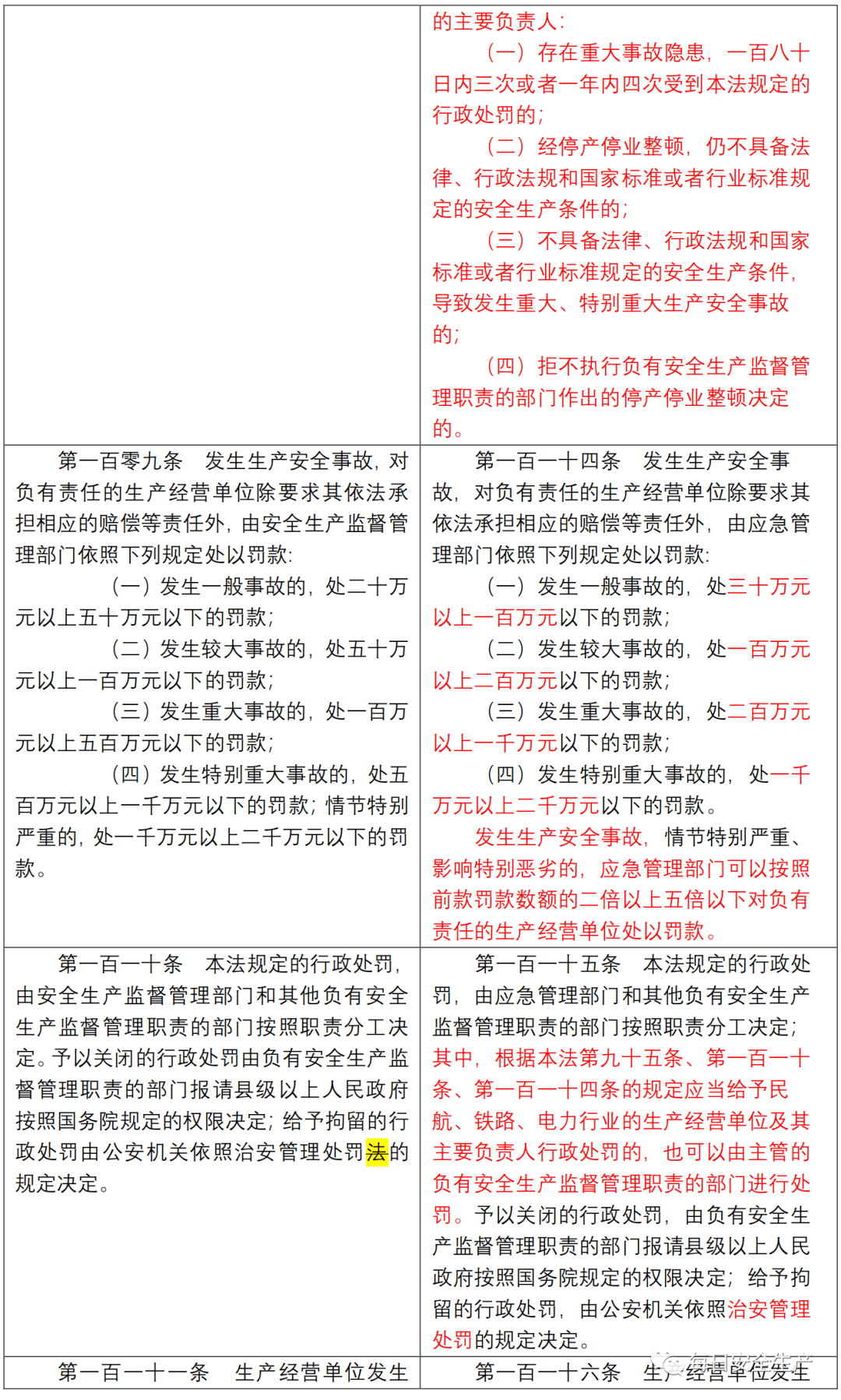 新澳天天开奖资料大全262期|精选资料解析落实