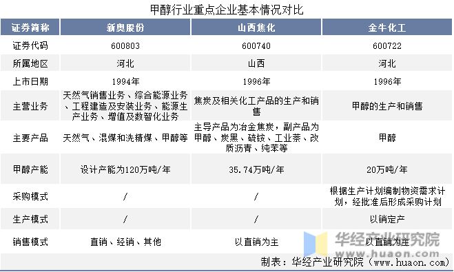 2024新奥正版资料免费提供|精选资料解析落实