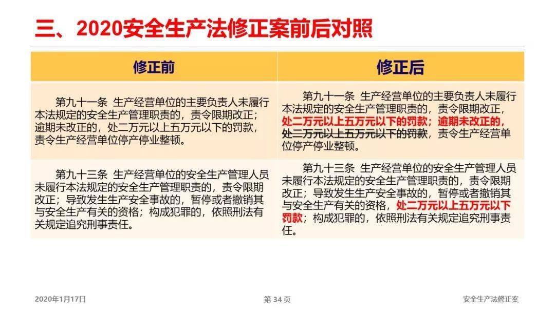 新澳天天开奖资料大全最新54期|精选资料解析落实