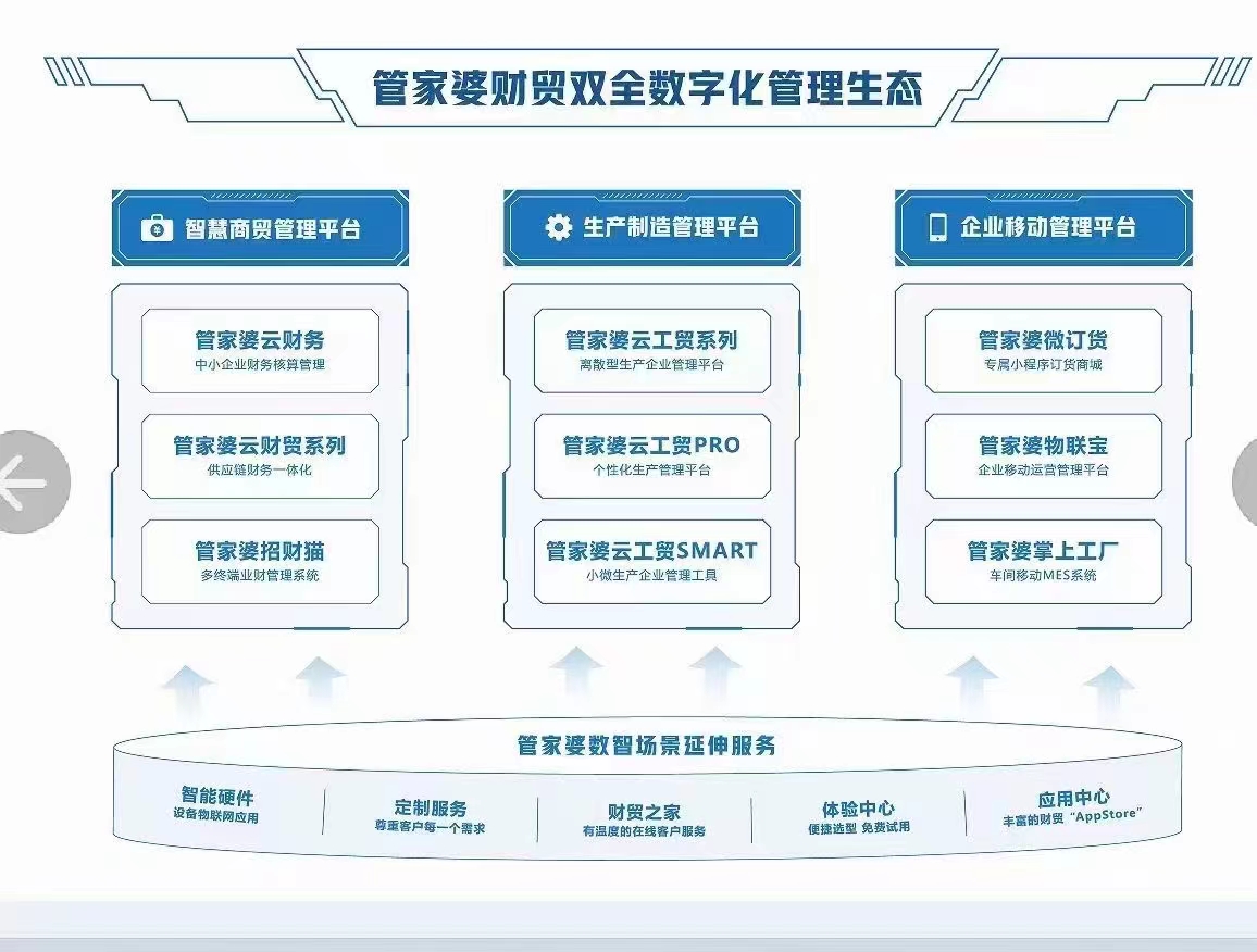 管家婆新版免费内部资料|精选资料解析落实