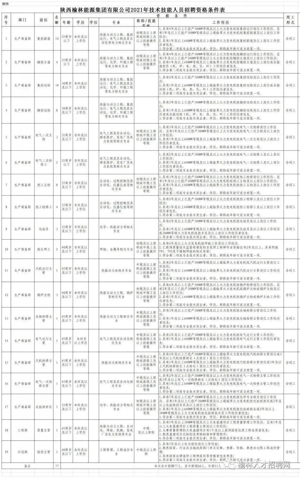 汉川达利园食品厂最新招聘