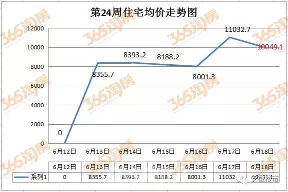 马鞍山房价走势最新消息