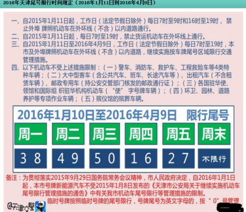 天津限号2023年3月最新限号