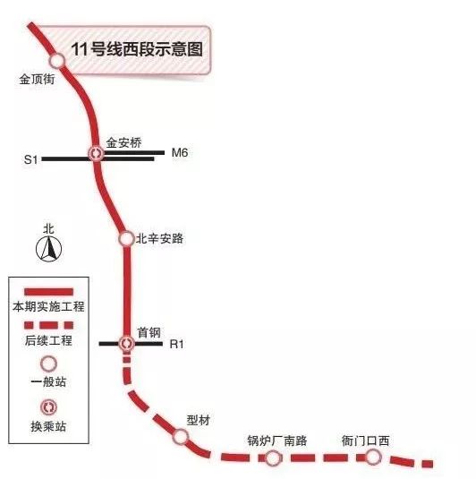 北京s1号线最新消息