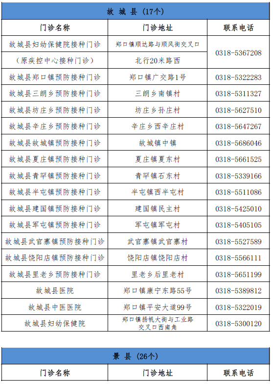 三亚海坡村最新拆违名单