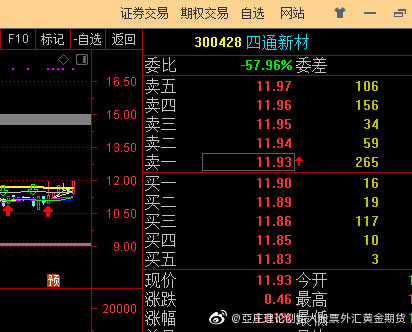 今日四通新材最新消息