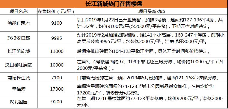 汉口郡二期的最新照片