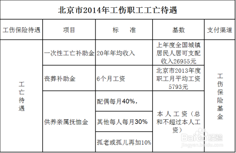 工伤赔偿标准2021最新工伤赔偿标准