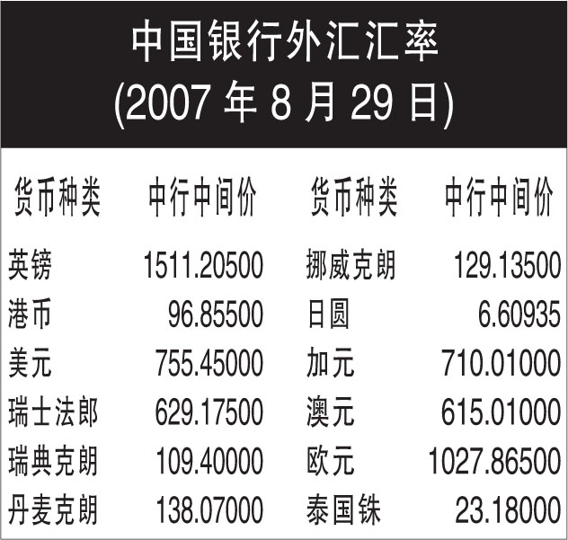 中国八大银行最新外汇人民币汇率