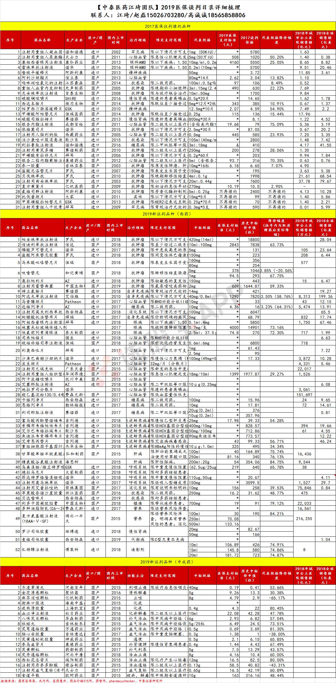 热门推荐 第297页