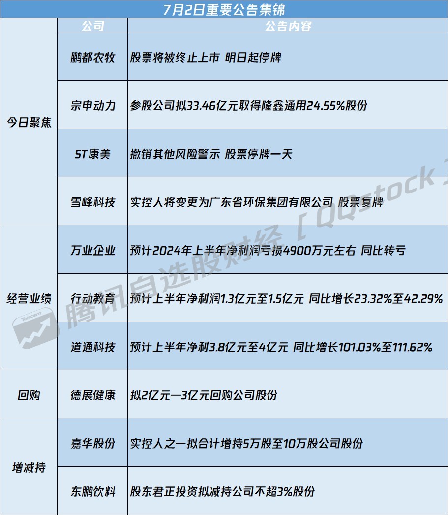 st新梅最新消息公告