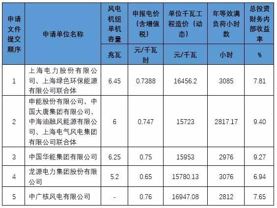 电力行业标准最新版本