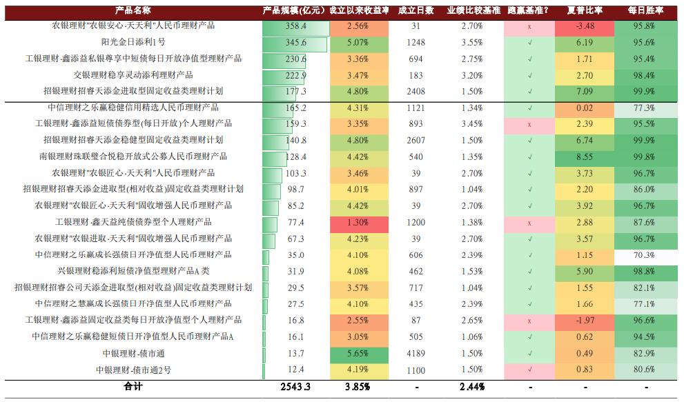 中金策略基金净值最新