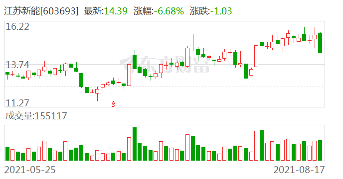 新闻头条 第287页