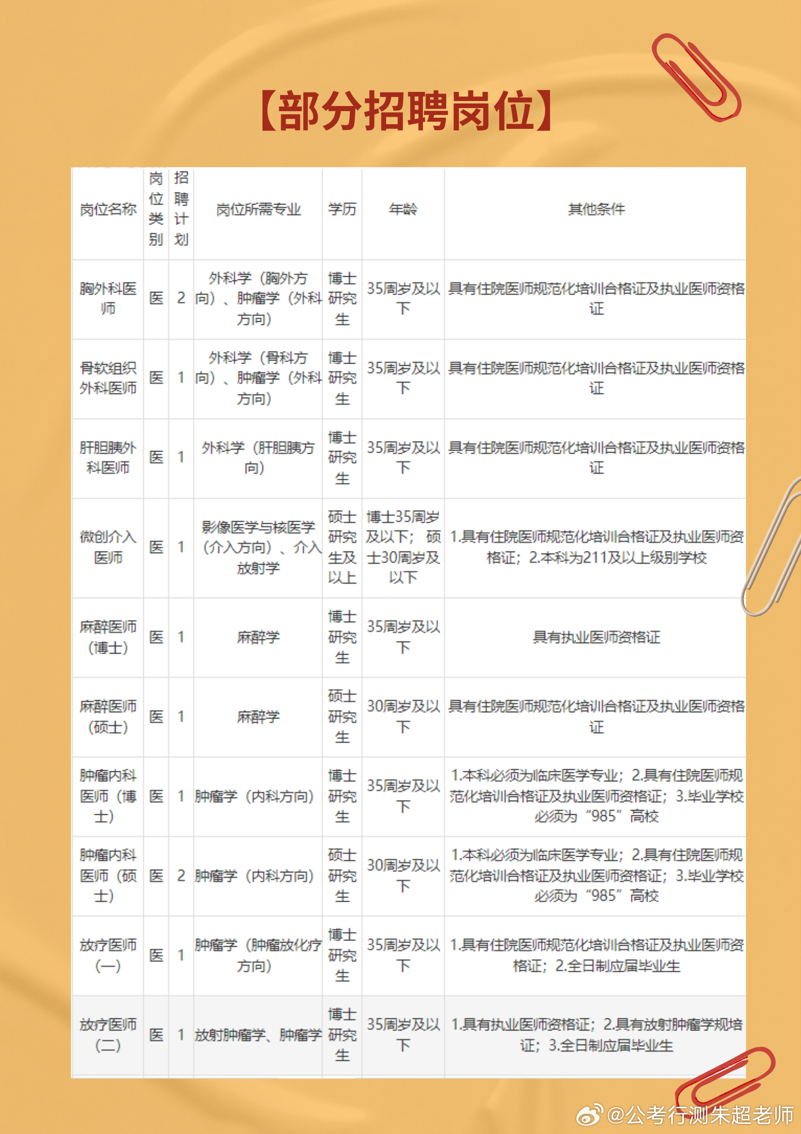 恩施护士招聘最新消息