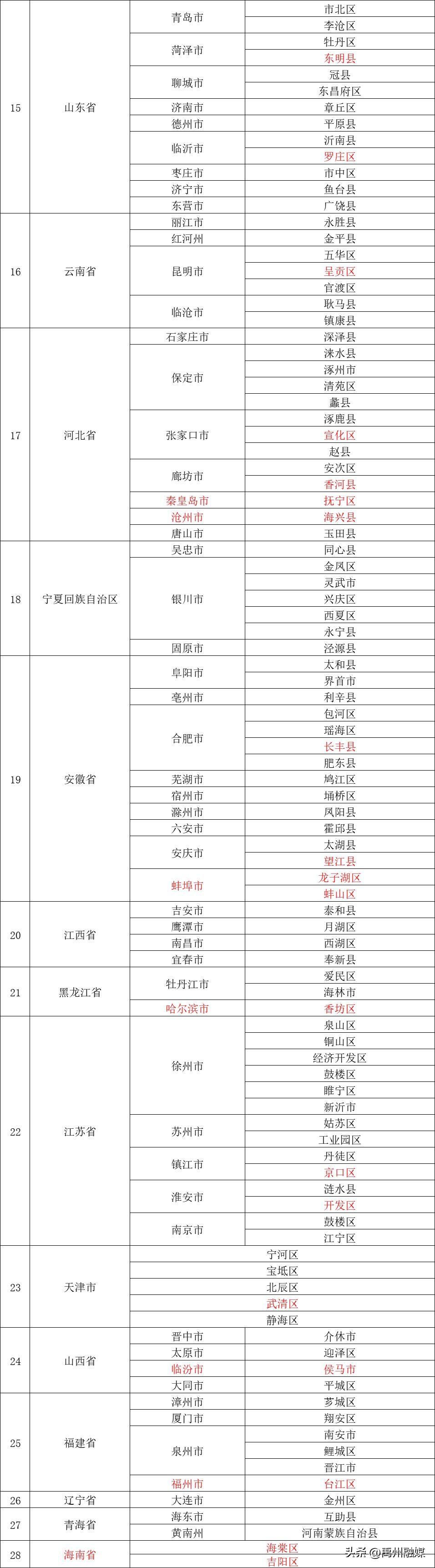 内蒙古新增本土疫情最新消息