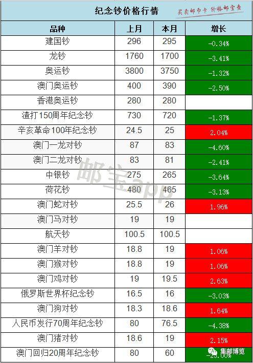 纪念钞最新收购价格表