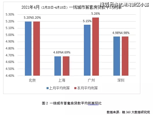 宁波最新房贷利率调整