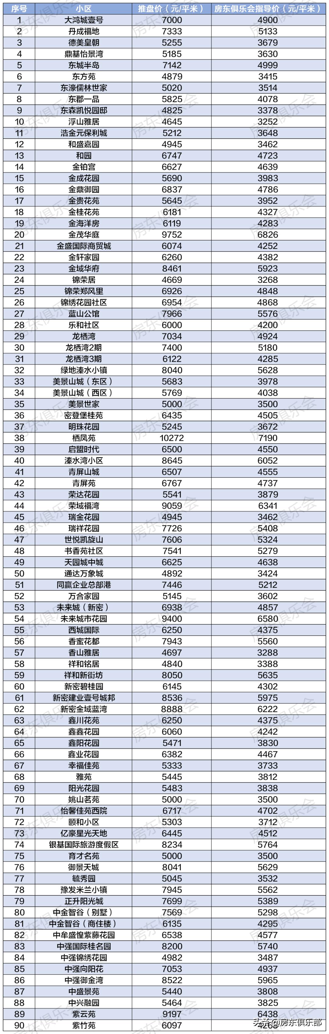 新密市最新个人二手房