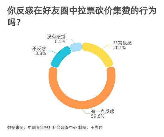 最新微信砍价群二维码