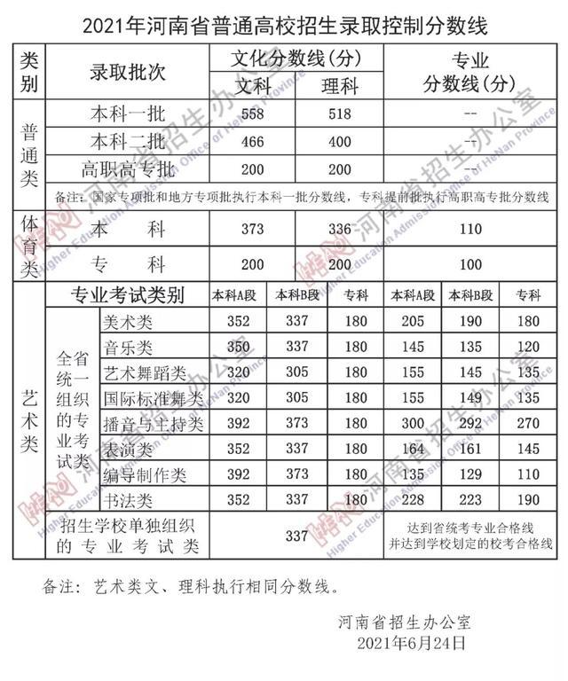 河南2018年高考改革最新方案