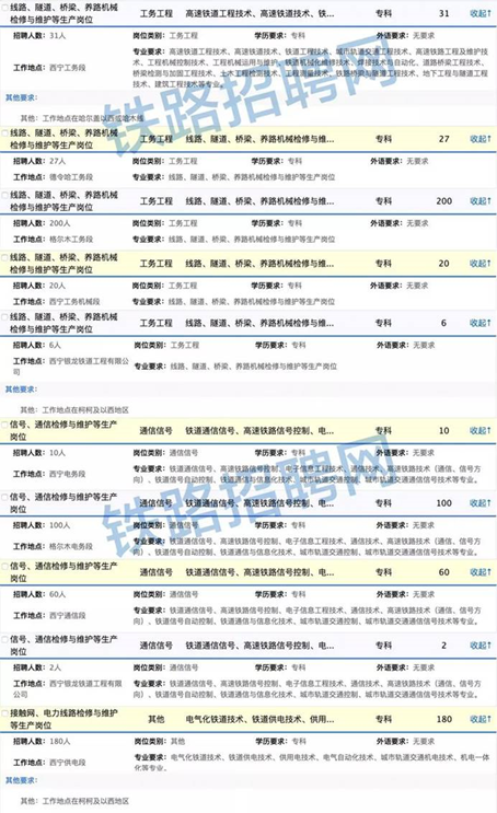 中国铁路人才网最新招聘信息