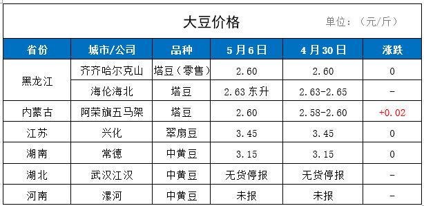 安徽百善最新大豆价格