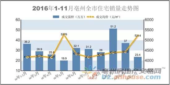 2016年房价走势最新消息