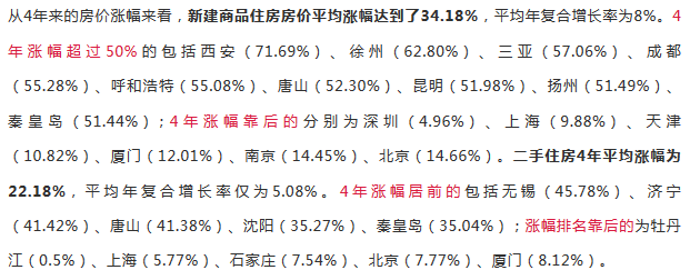 南昌房价调控最新消息