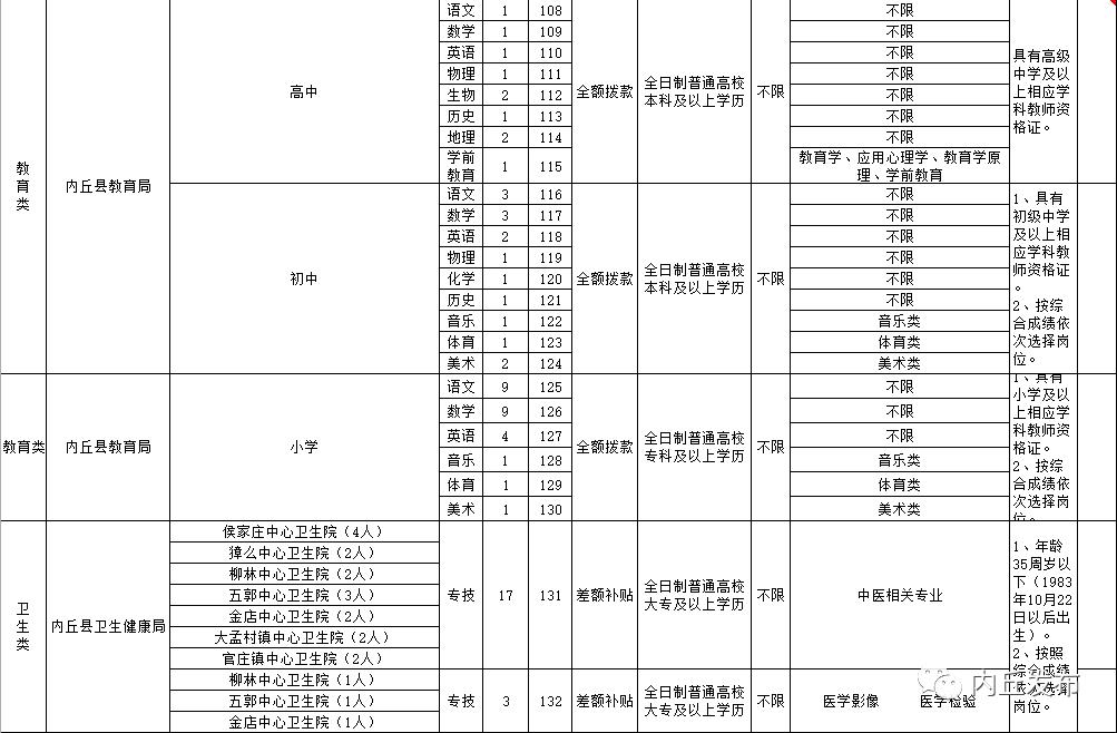 内丘县城最新招聘信息