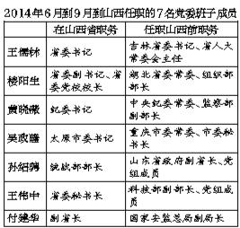 最新人事变动 ash29 新浪博客