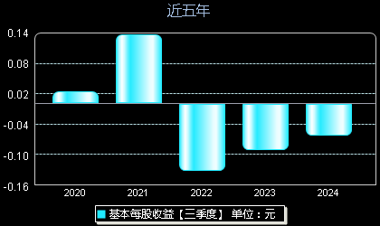 万通地产股票最新消息