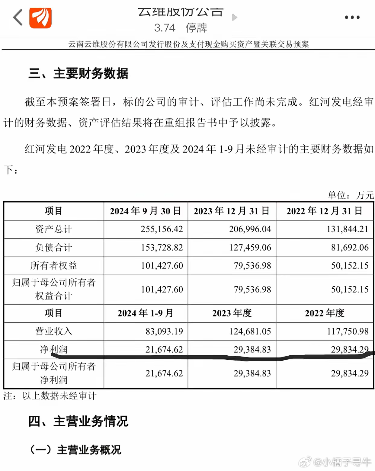 云维集团最新消息