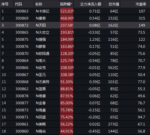 第369页