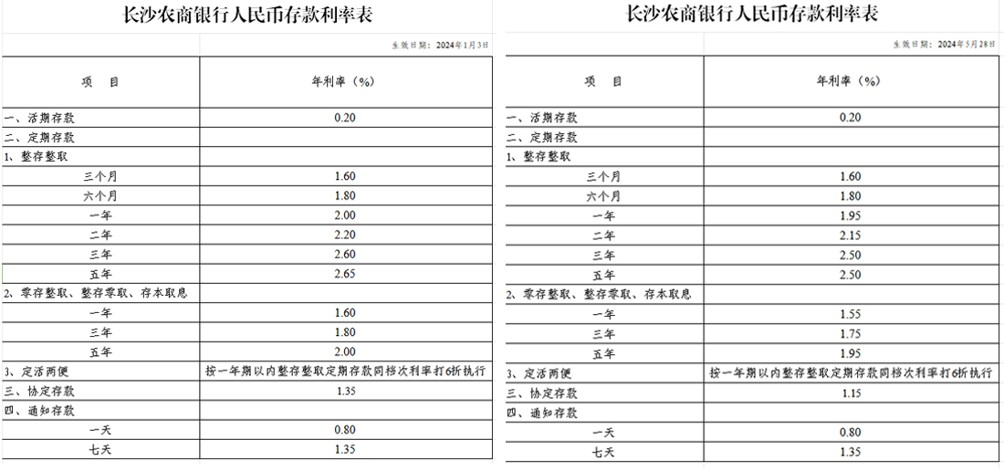 农商银行利率表2014最新版