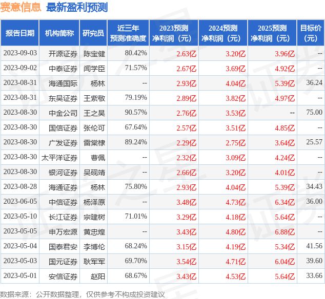 赛意信息股票最新消息